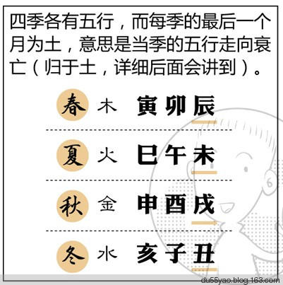 看漫画学算命,漫画解析八字命理! 看漫画学算命,漫画解析八字命理!
