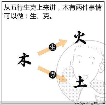 看漫画学算命,漫画解析八字命理! 看漫画学算命,漫画解析八字命理!