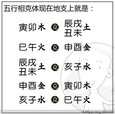 看漫画学算命,漫画解析八字命理! 看漫画学算命,漫画解析八字命理!