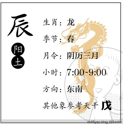 看漫画学算命,漫画解析八字命理! 看漫画学算命,漫画解析八字命理!