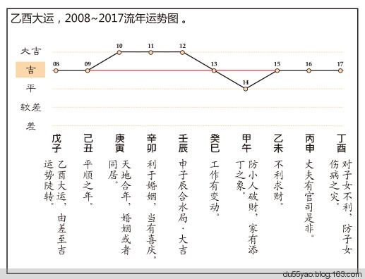 看漫画学算命,漫画解析八字命理! 看漫画学算命,漫画解析八字命理!