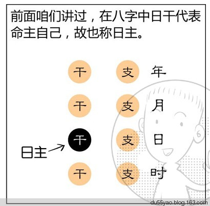 看漫画学算命,漫画解析八字命理! 看漫画学算命,漫画解析八字命理!