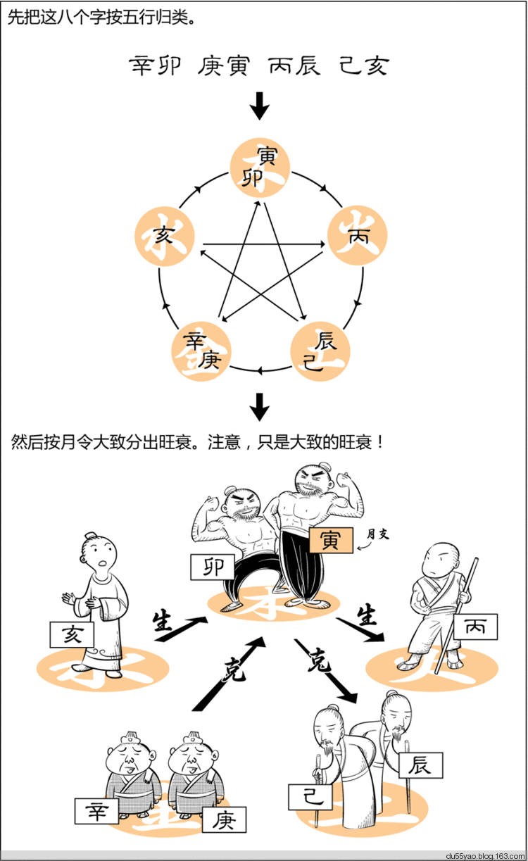 看漫画学算命,漫画解析八字命理! 看漫画学算命,漫画解析八字命理!
