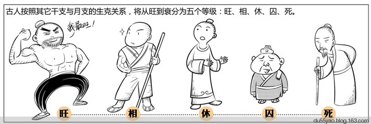 看漫画学算命,漫画解析八字命理! 看漫画学算命,漫画解析八字命理!