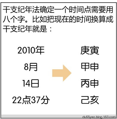 看漫画学算命,漫画解析八字命理! 看漫画学算命,漫画解析八字命理!