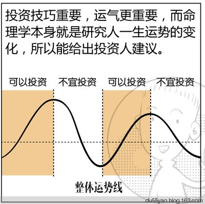 看漫画学算命,漫画解析八字命理! 看漫画学算命,漫画解析八字命理!