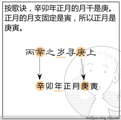 看漫画学算命,漫画解析八字命理! 看漫画学算命,漫画解析八字命理!