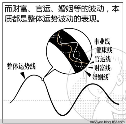 看漫画学算命,漫画解析八字命理! 看漫画学算命,漫画解析八字命理!