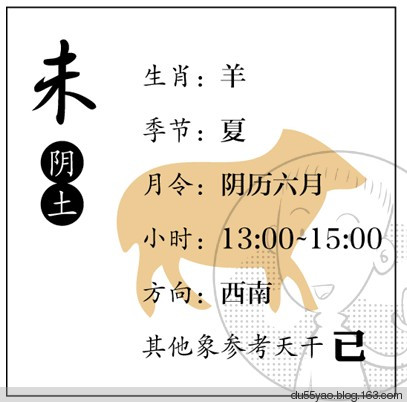 看漫画学算命,漫画解析八字命理! 看漫画学算命,漫画解析八字命理!