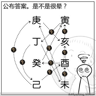 看漫画学算命,漫画解析八字命理! 看漫画学算命,漫画解析八字命理!