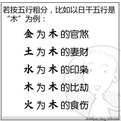 看漫画学算命,漫画解析八字命理! 看漫画学算命,漫画解析八字命理!