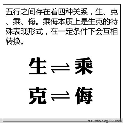 看漫画学算命,漫画解析八字命理! 看漫画学算命,漫画解析八字命理!