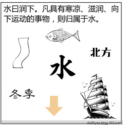 看漫画学算命,漫画解析八字命理! 看漫画学算命,漫画解析八字命理!