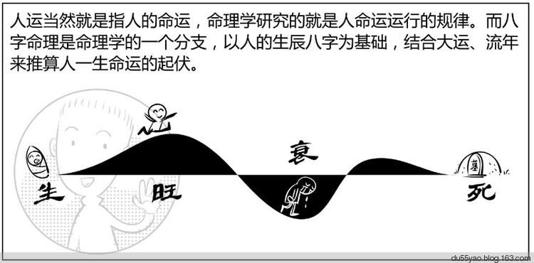 看漫画学算命,漫画解析八字命理! 看漫画学算命,漫画解析八字命理!
