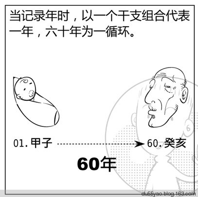 看漫画学算命,漫画解析八字命理! 看漫画学算命,漫画解析八字命理!