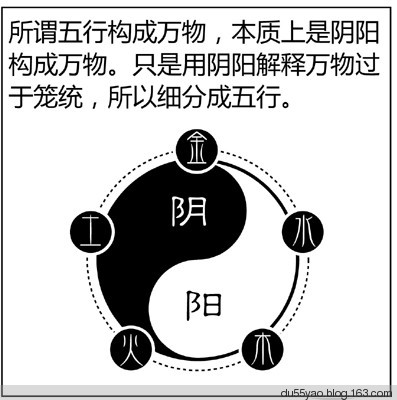 看漫画学算命,漫画解析八字命理! 看漫画学算命,漫画解析八字命理!
