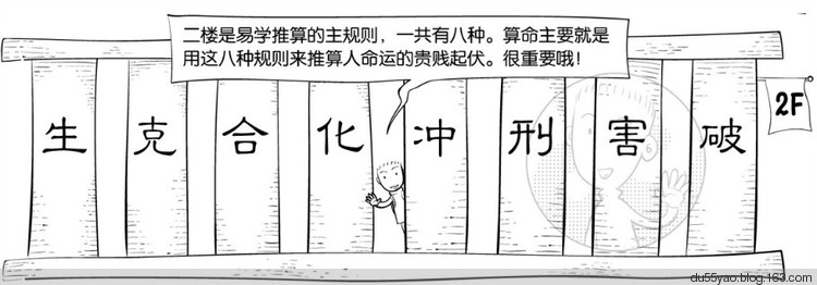 看漫画学算命,漫画解析八字命理! 看漫画学算命,漫画解析八字命理!