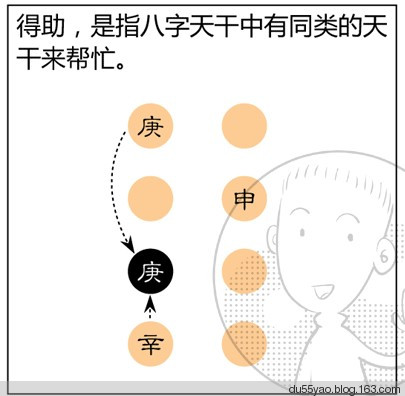看漫画学算命,漫画解析八字命理! 看漫画学算命,漫画解析八字命理!