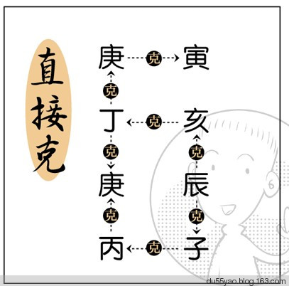 看漫画学算命,漫画解析八字命理! 看漫画学算命,漫画解析八字命理!
