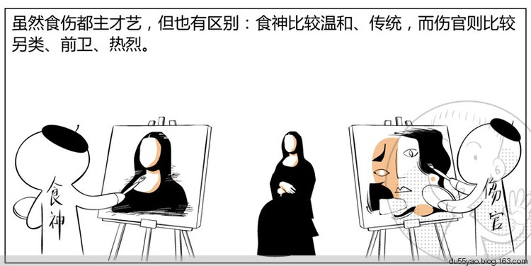 看漫画学算命,漫画解析八字命理! 看漫画学算命,漫画解析八字命理!