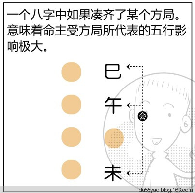 看漫画学算命,漫画解析八字命理! 看漫画学算命,漫画解析八字命理!
