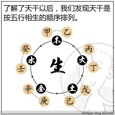看漫画学算命,漫画解析八字命理! 看漫画学算命,漫画解析八字命理!