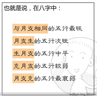 看漫画学算命,漫画解析八字命理! 看漫画学算命,漫画解析八字命理!