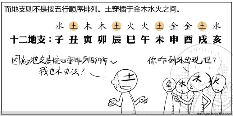 看漫画学算命,漫画解析八字命理! 看漫画学算命,漫画解析八字命理!