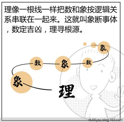 看漫画学算命,漫画解析八字命理! 看漫画学算命,漫画解析八字命理!