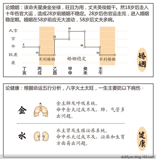 看漫画学算命,漫画解析八字命理! 看漫画学算命,漫画解析八字命理!
