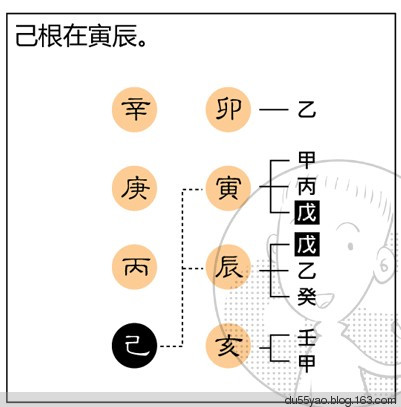 看漫画学算命,漫画解析八字命理! 看漫画学算命,漫画解析八字命理!