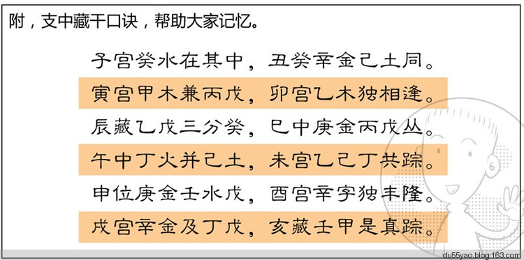 看漫画学算命,漫画解析八字命理! 看漫画学算命,漫画解析八字命理!