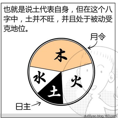 看漫画学算命,漫画解析八字命理! 看漫画学算命,漫画解析八字命理!