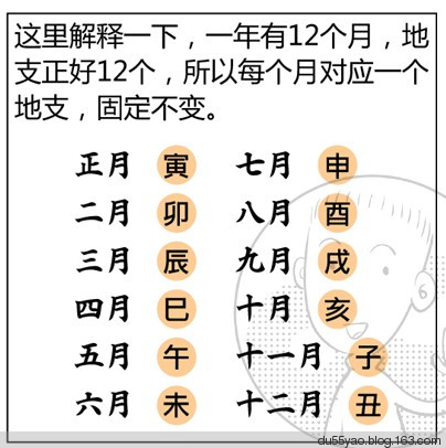 看漫画学算命,漫画解析八字命理! 看漫画学算命,漫画解析八字命理!