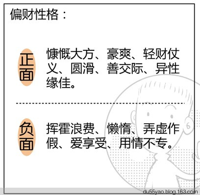 看漫画学算命,漫画解析八字命理! 看漫画学算命,漫画解析八字命理!