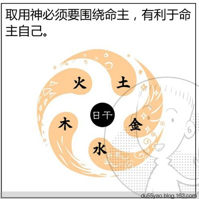 看漫画学算命,漫画解析八字命理! 看漫画学算命,漫画解析八字命理!