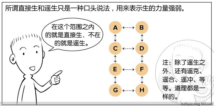 看漫画学算命,漫画解析八字命理! 看漫画学算命,漫画解析八字命理!