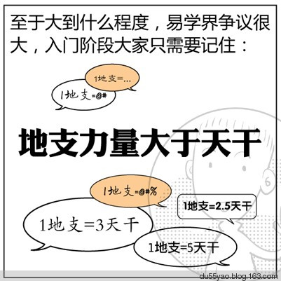 看漫画学算命,漫画解析八字命理! 看漫画学算命,漫画解析八字命理!