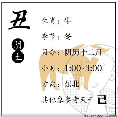 看漫画学算命,漫画解析八字命理! 看漫画学算命,漫画解析八字命理!