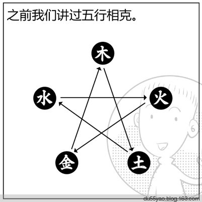 看漫画学算命,漫画解析八字命理! 看漫画学算命,漫画解析八字命理!