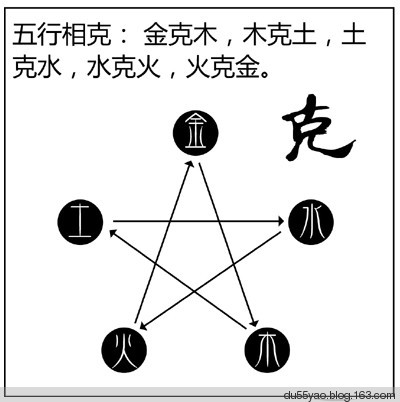 看漫画学算命,漫画解析八字命理! 看漫画学算命,漫画解析八字命理!