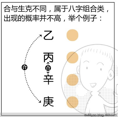 看漫画学算命,漫画解析八字命理! 看漫画学算命,漫画解析八字命理!