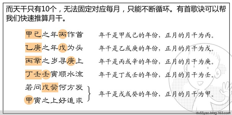 看漫画学算命,漫画解析八字命理! 看漫画学算命,漫画解析八字命理!