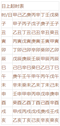 八字轻松入门（四）