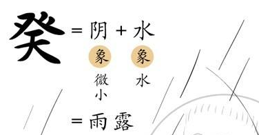癸水日主生于未月如何取用神? 癸水日主生于未月如何取用神?