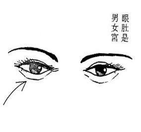 面相,女人面相,男女宫
