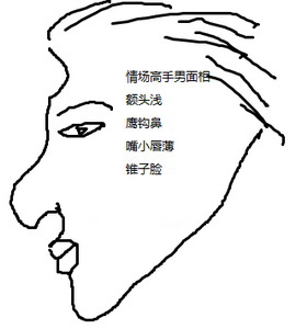 欺骗感情,男人面相