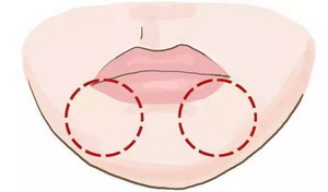 横财,富贵,面相