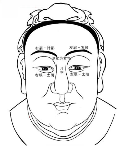 面相六曜图 面相六曜图