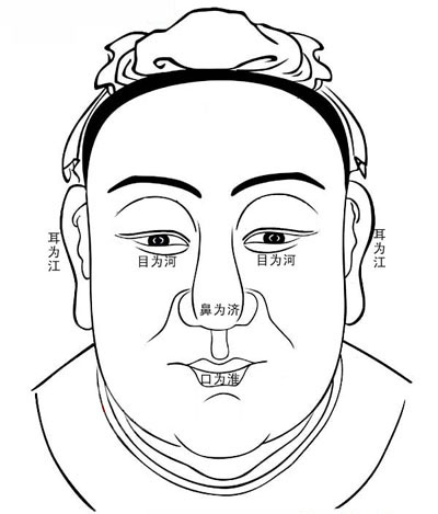 面相四渎图 面相四渎图